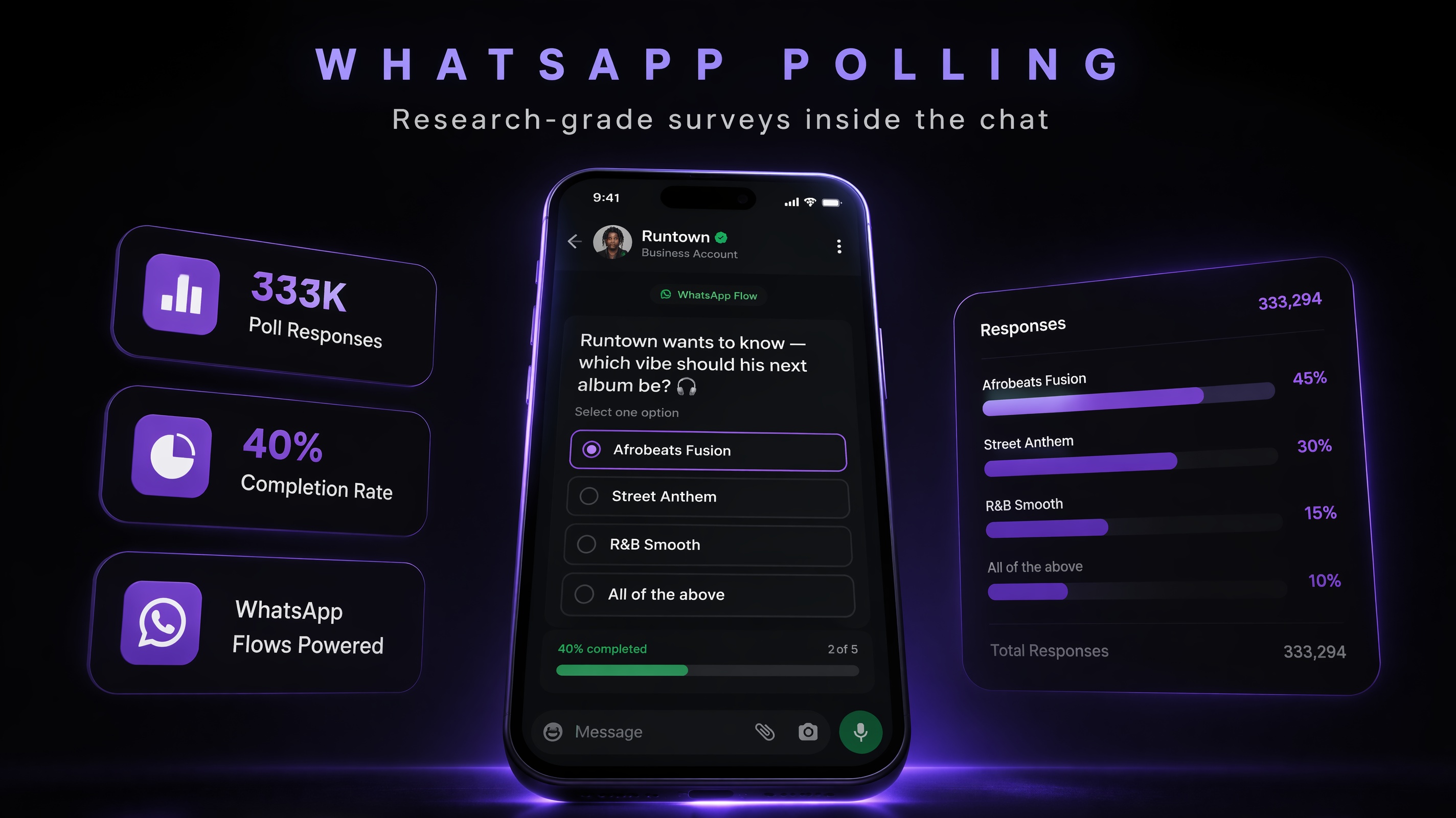 Pollstack WhatsApp polling showing a research grade survey inside a chat with live response percentages